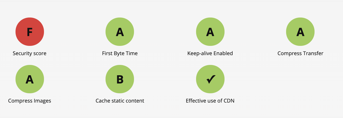 WebPageTest Security Failing